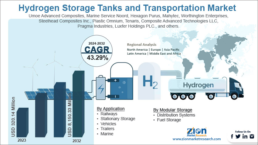 Global Hydrogen Storage Tanks and Transportation Market