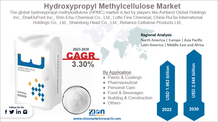 Global Hydroxypropyl Methylcellulose (HPMC) Market Size