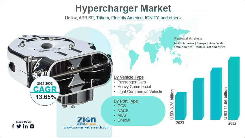 Global Hypercharger Market