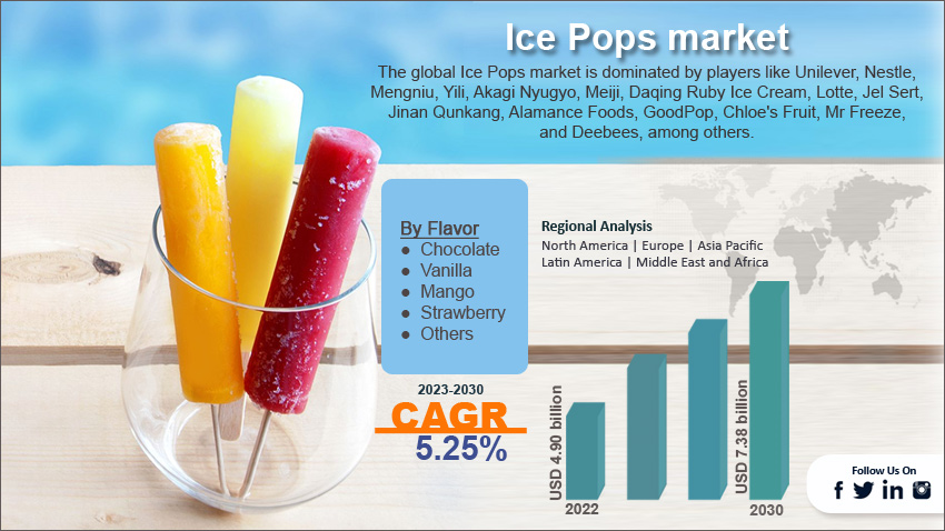 Global Ice Pops Market Size