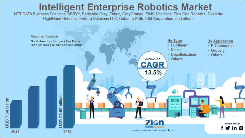 Global Intelligent Enterprise Robotics market