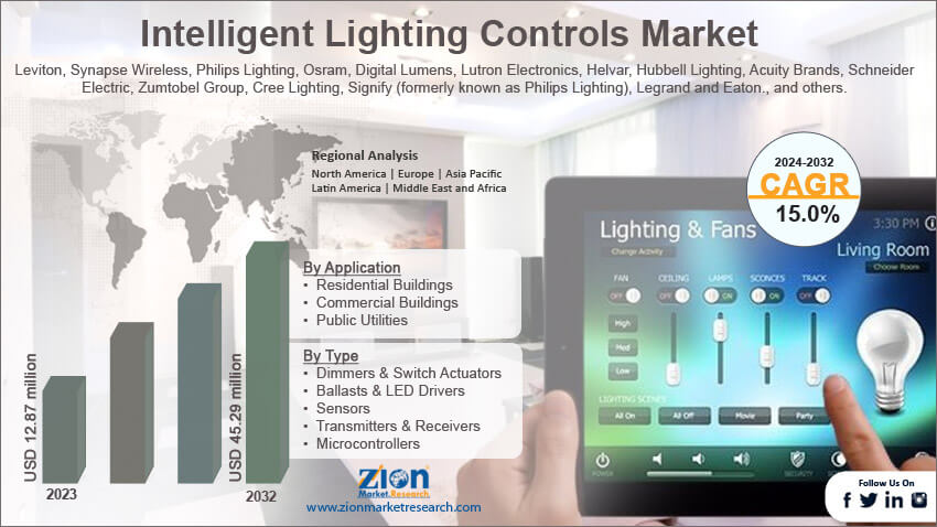 Global Intelligent Lighting Controls Market