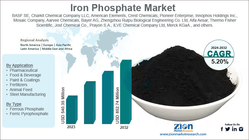 Global Iron Phosphate Market