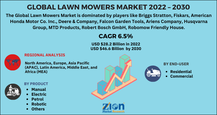 Global Lawn Mowers Market