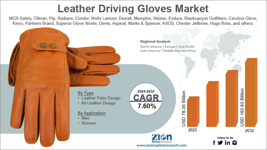 Leather Driving Gloves Market