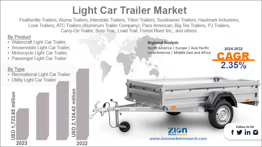 Global Light Car Trailer Market 