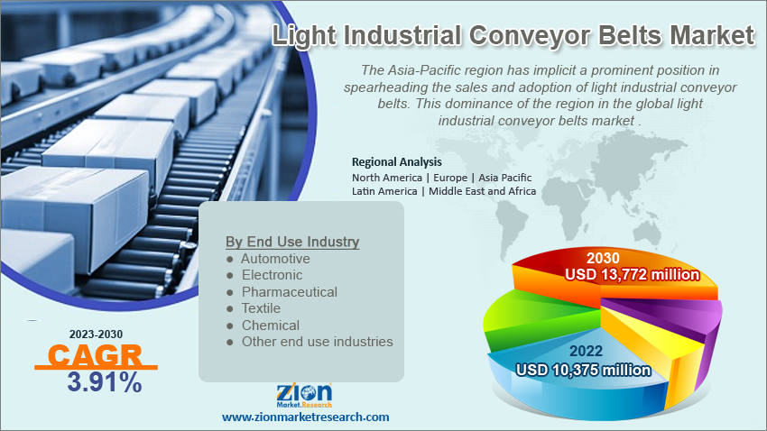 Global Light Industrial Conveyor Belts Market