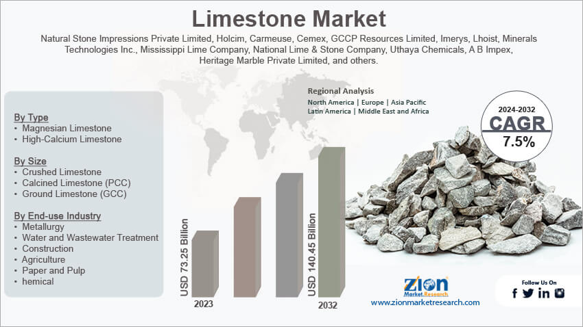 Limestone Market