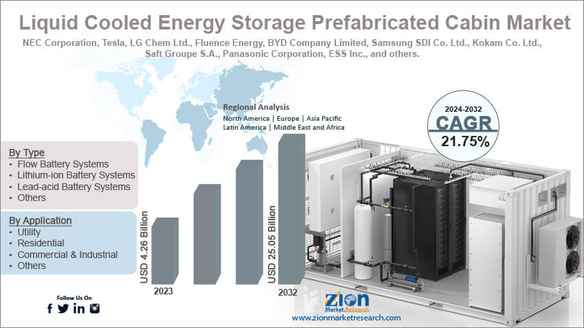 Liquid Cooled Energy Storage Prefabricated Cabin Market