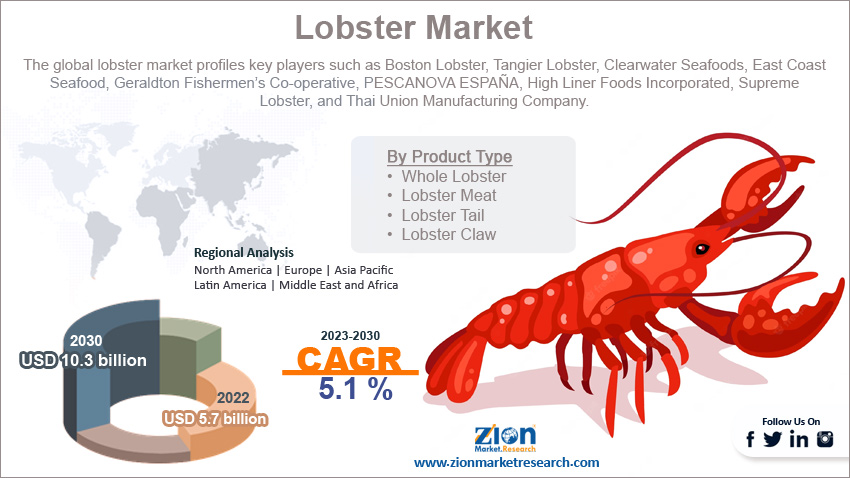 Global Lobster Market Size