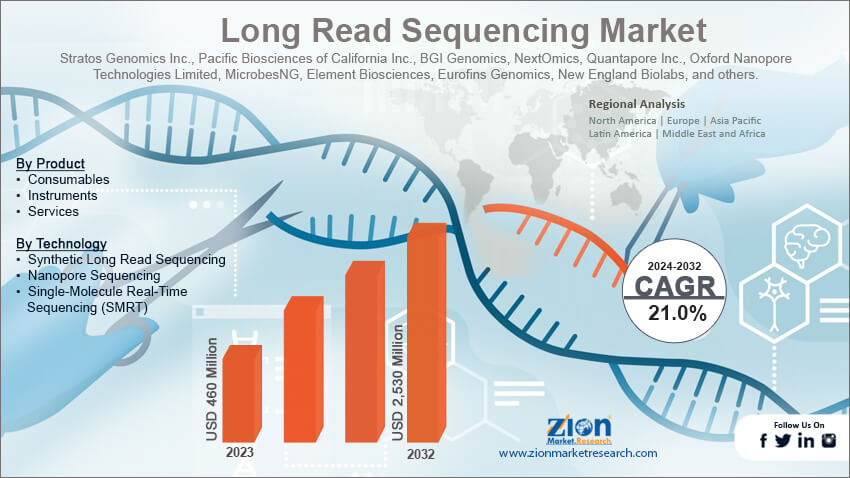 Long Read Sequencing Market