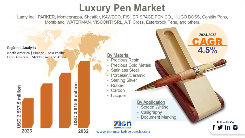 Global Luxury Pen Market