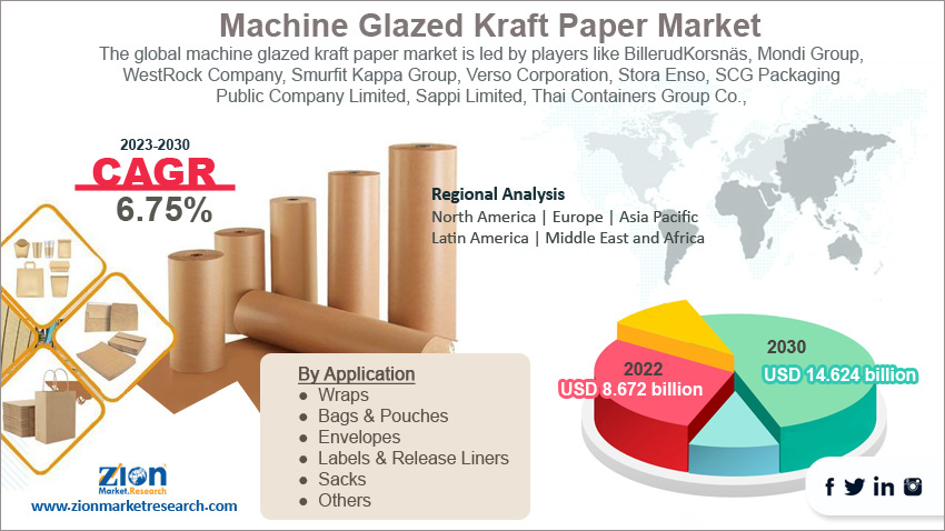 Global Machine Glazed Kraft Paper Market Size