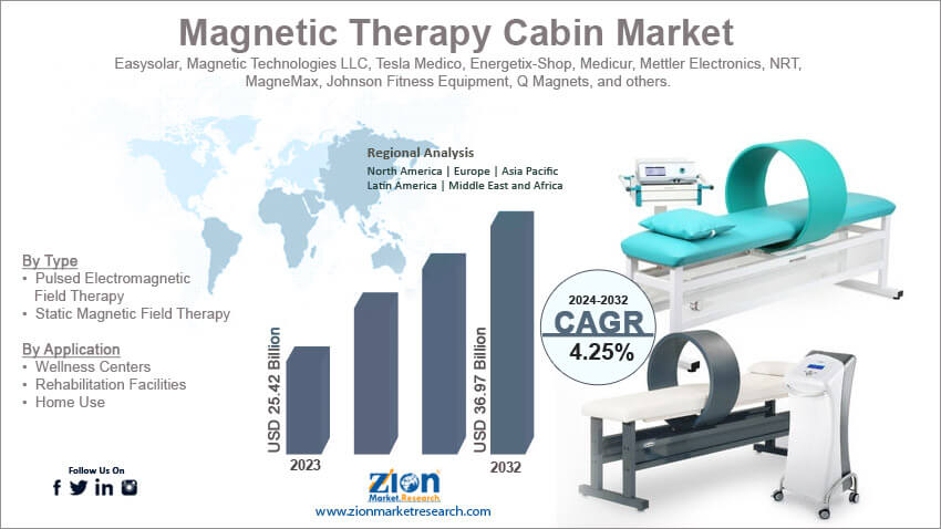 Magnetic Therapy Cabin Market