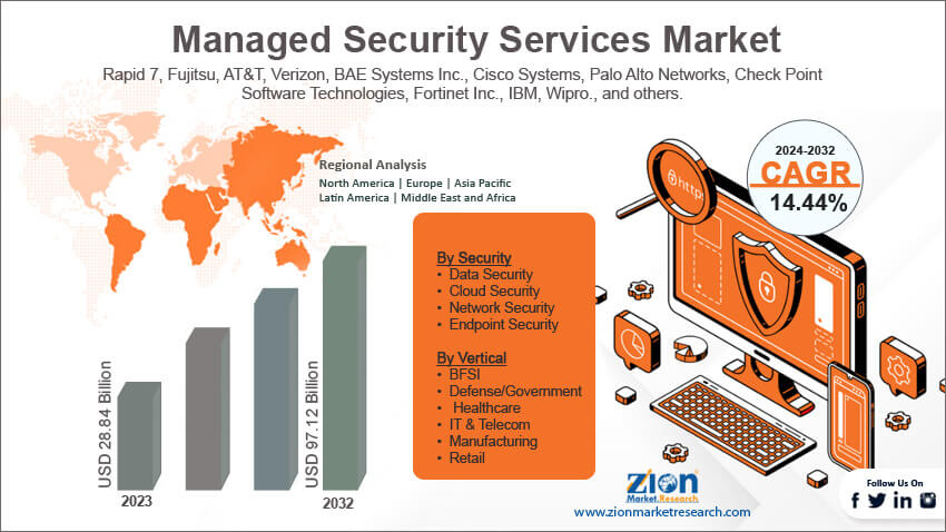 Global Managed Security Services Market