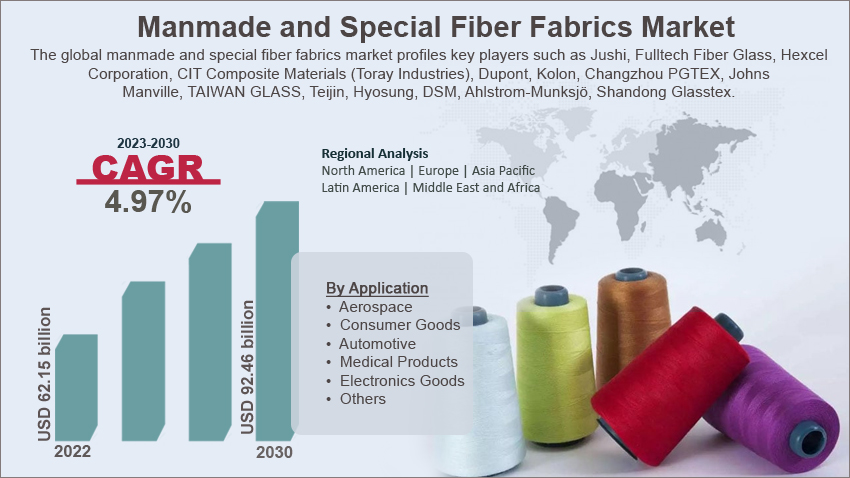 Global Manmade and Special Fiber Fabrics Market size