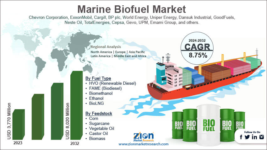 Global Marine Biofuel Market