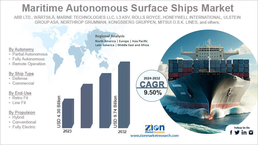 Maritime Autonomous Surface Ships Market