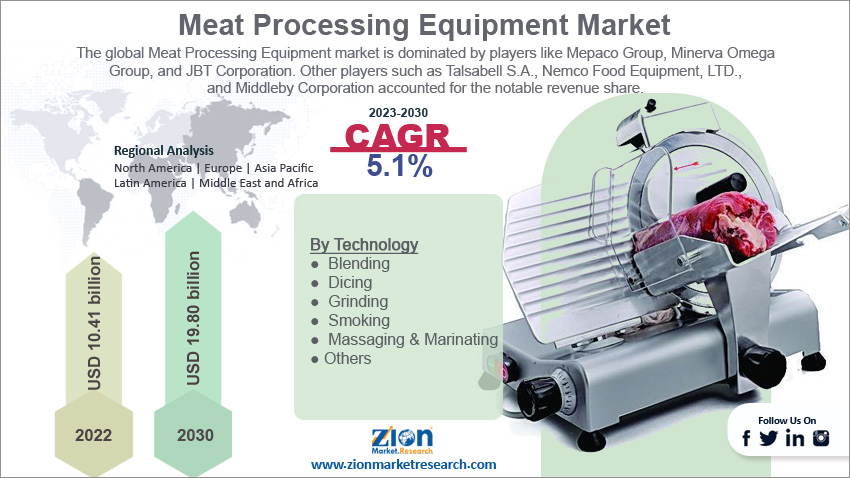 Meat deals processing equipment