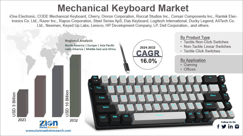 Global Mechanical Keyboard Market