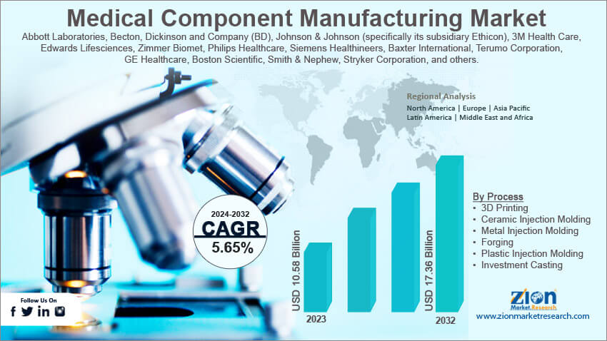 Global Medical Component Manufacturing Market