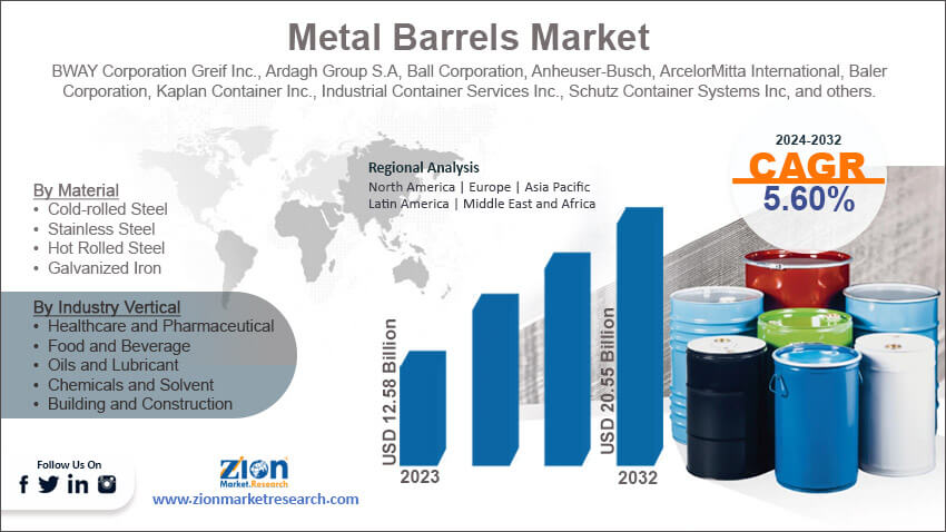 Global Metal Barrels Market