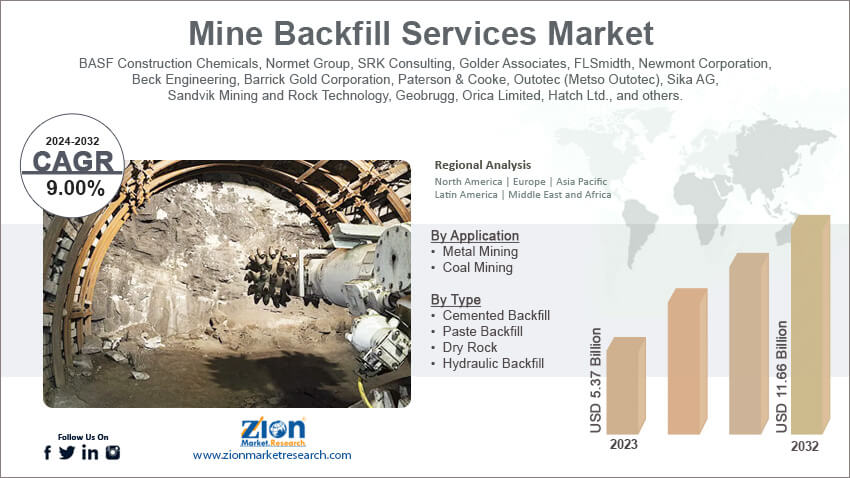 Mine Backfill Services Market