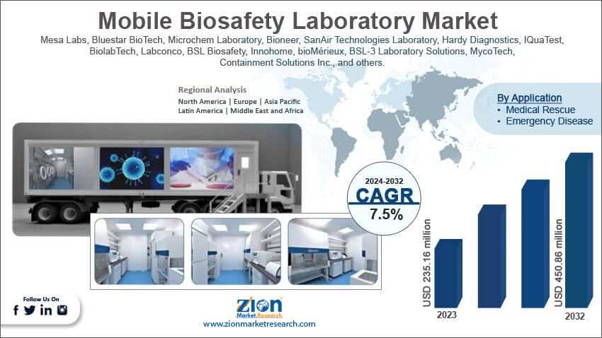 Global Mobile Biosafety Laboratory Market