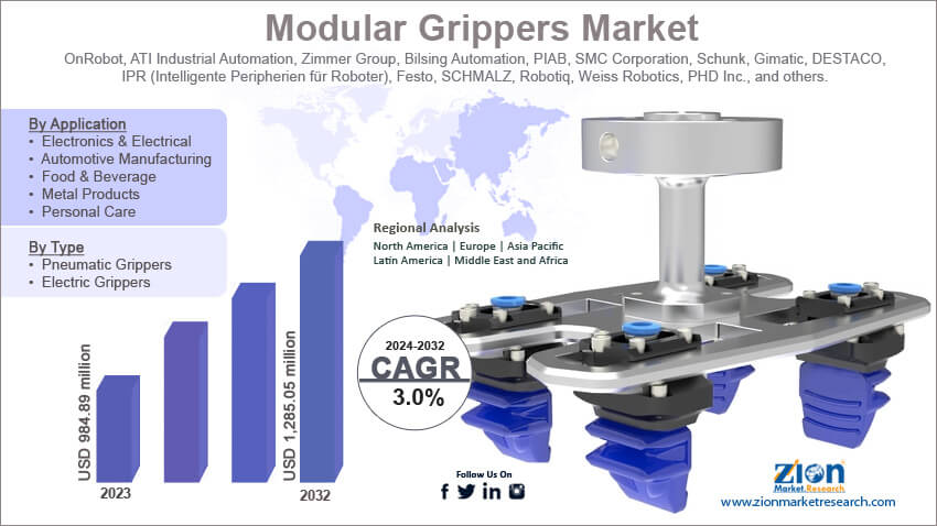 Global Modular Grippers Market