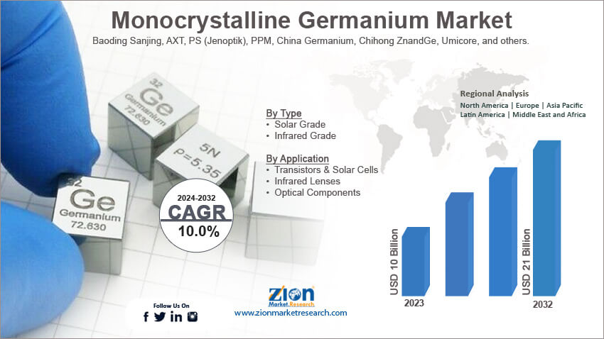 Monocrystalline Germanium Market