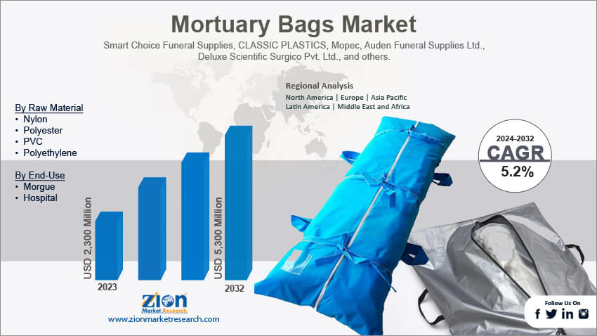 Mortuary Bags Market