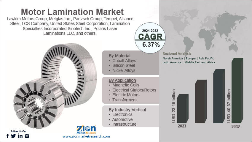 Global Motor Lamination Market