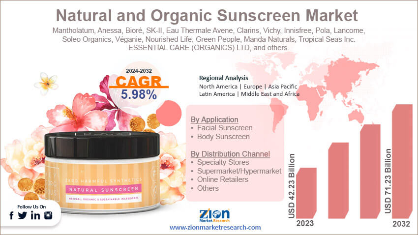 Global Natural and Organic Sunscreen Market 