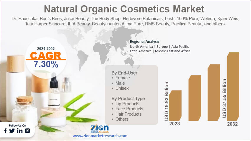 Global Natural Organic Cosmetics Market 