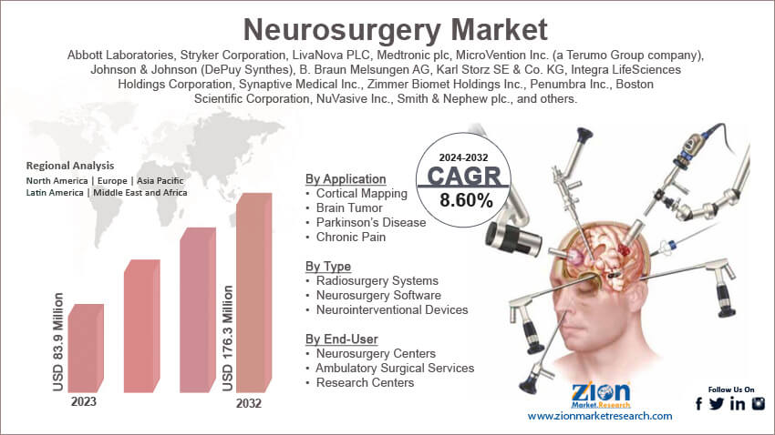 Neurosurgery Market