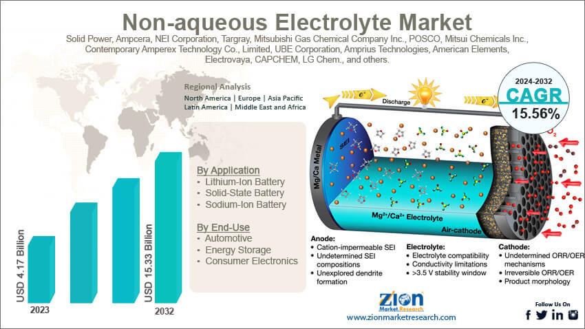 Global Non-aqueous Electrolyte Market 