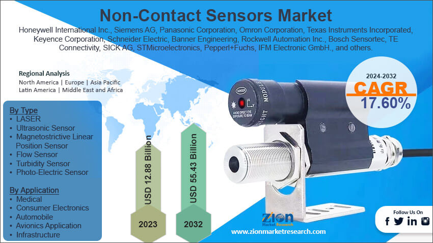 Global Non-Contact Sensors Market