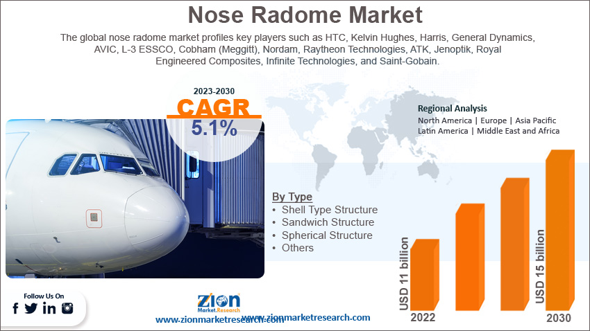 Global Nose Radome Market Size