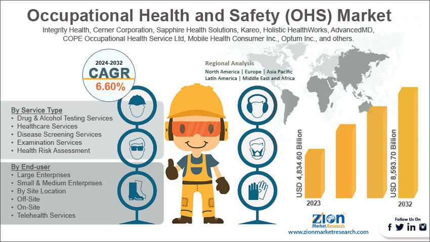 Global Occupational Health and Safety OHS Market