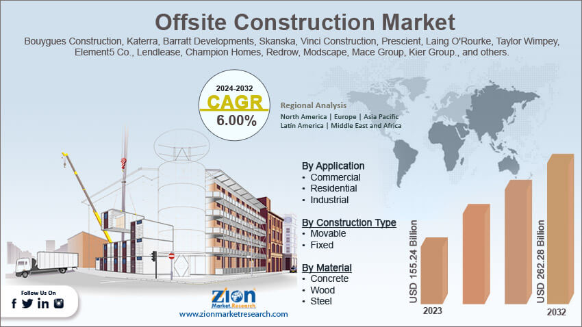 Global Offsite Construction Market