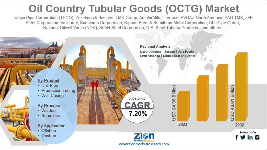 Global Oil Country Tubular Goods (OCTG) Market