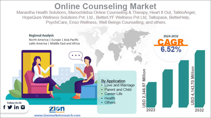 Global Online Counseling Market