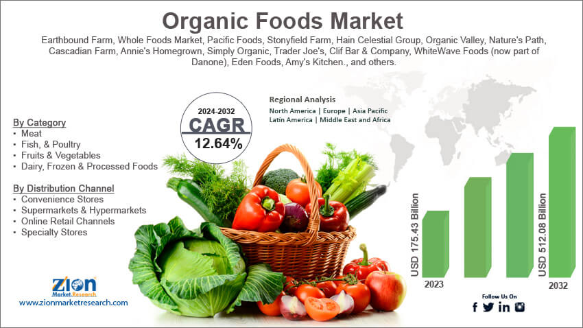 Organic Foods Market 