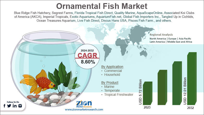 Global Ornamental Fish Market