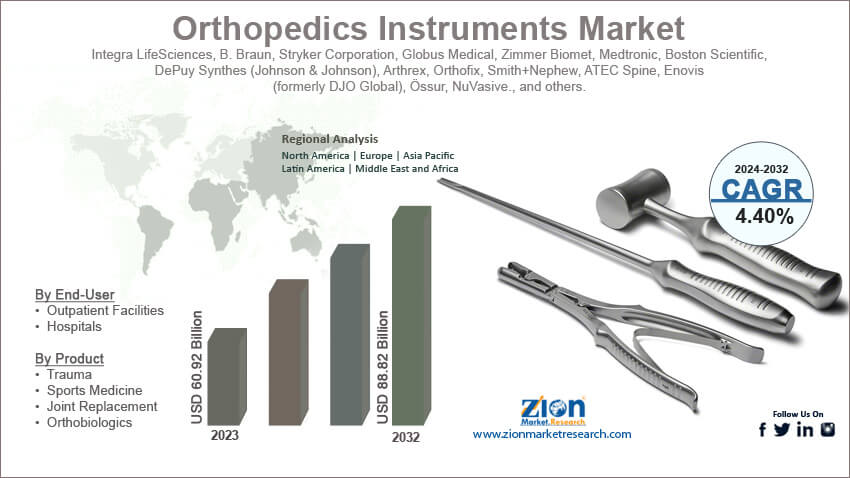 Global Orthopedics Instruments Market