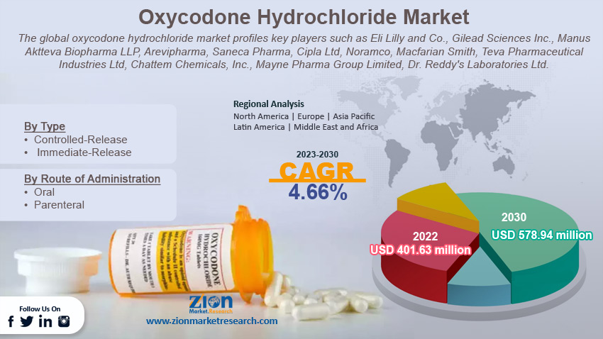 Oxycodone Hydrochloride Market Size Growth Share Type 2023 2030   Oxycodone Hydrochloride Market 