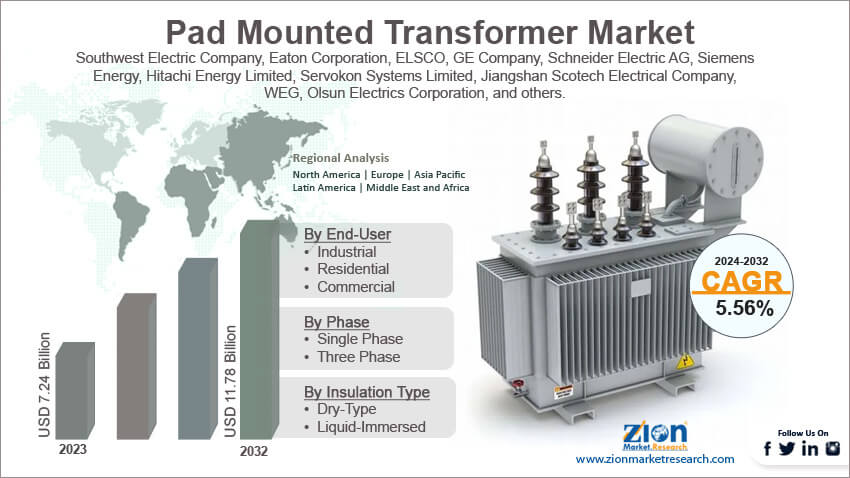 Global Pad Mounted Transformer Market 