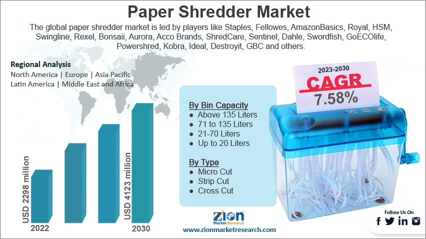 Global Paper Shredder Market size