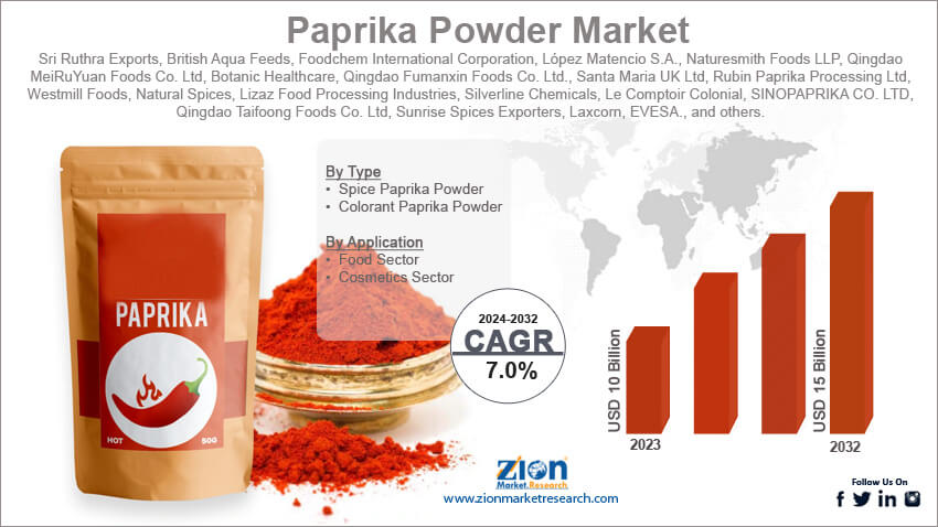 Global Paprika Powder Market