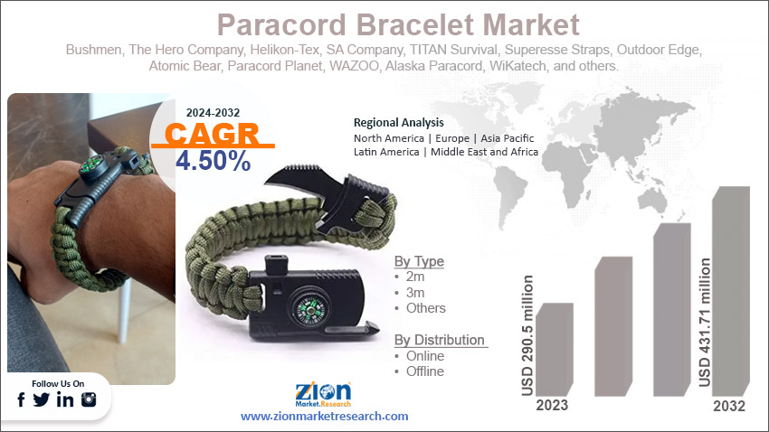 Global Paracord Bracelet Market